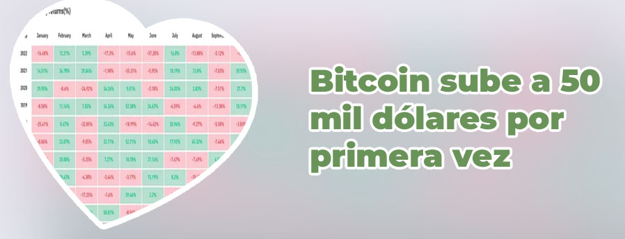 Bitcoin precio por año