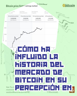 Btc history chart