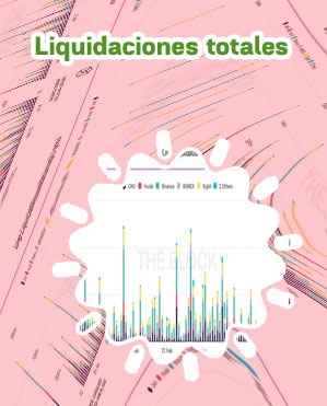 Btc long liquidation