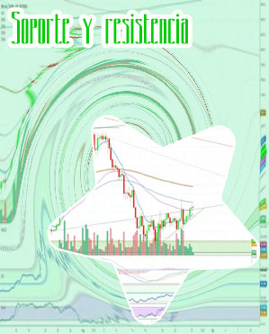 Btc support resistance