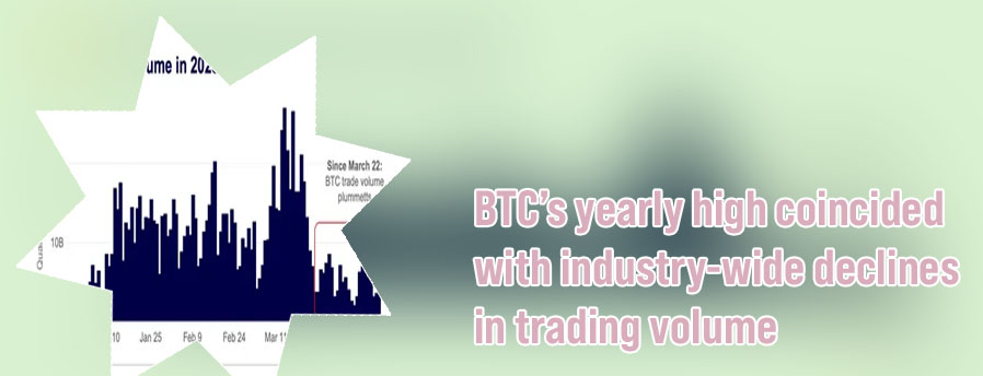 Btc trading volume