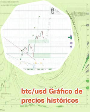Btc usd grafico en tiempo real en español