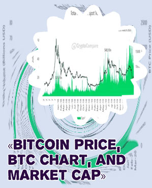 Btc volume chart