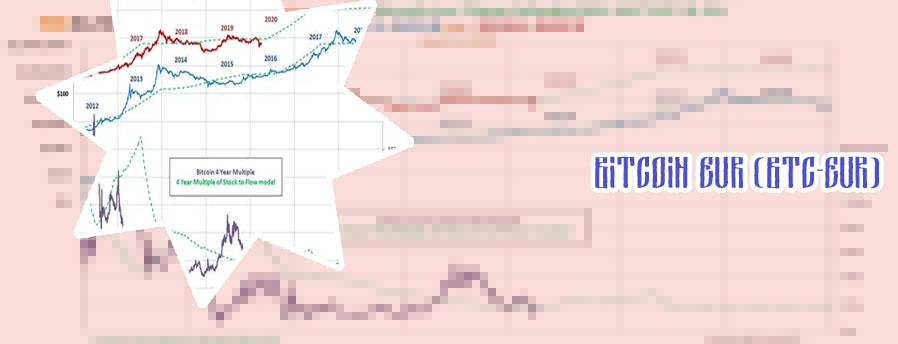 Precio de bitcoin desde su inicio
